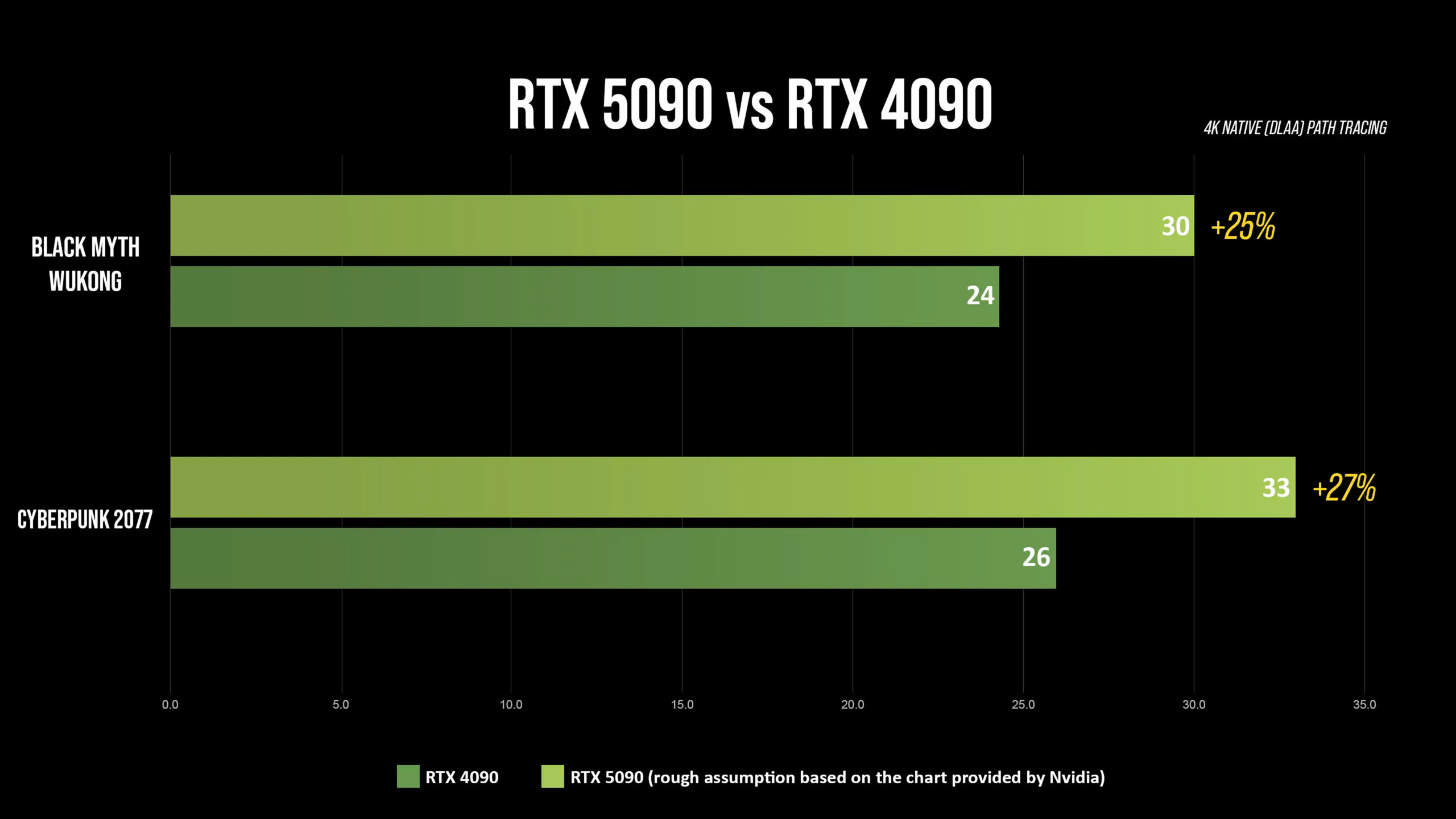 Card màn hình Asus ROG ASTRAL RTX 5090 32G GAMING GDDR7 OC - Máy Tính LMC Card màn hình Asus ROG ASTRAL RTX 5090 32G GAMING GDDR7 OC - Chi tiết 1