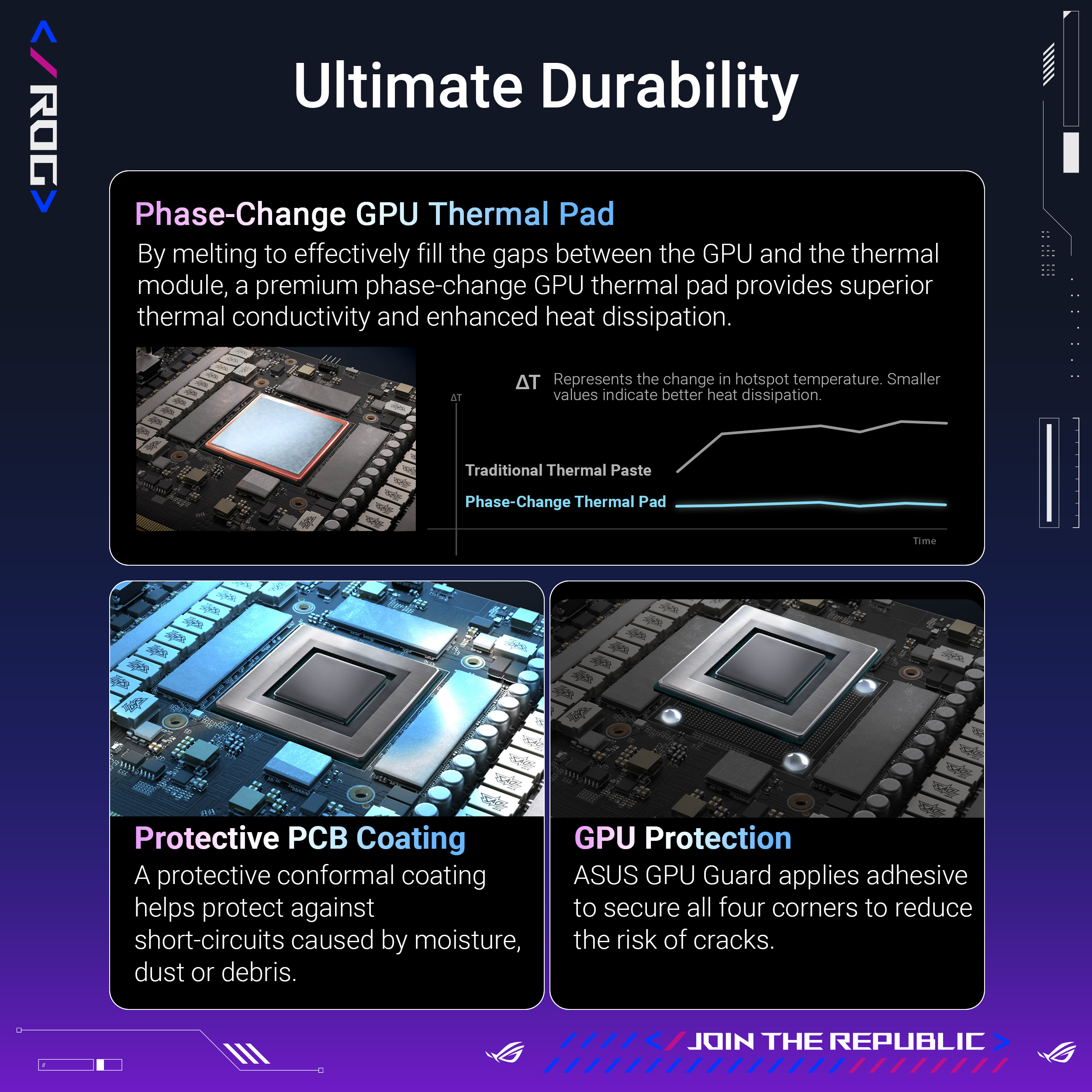 Card màn hình Asus ROG ASTRAL RTX 5090 32G GAMING GDDR7 OC - Máy Tính LMC Card màn hình Asus ROG ASTRAL RTX 5090 32G GAMING GDDR7 OC - Chi tiết 6