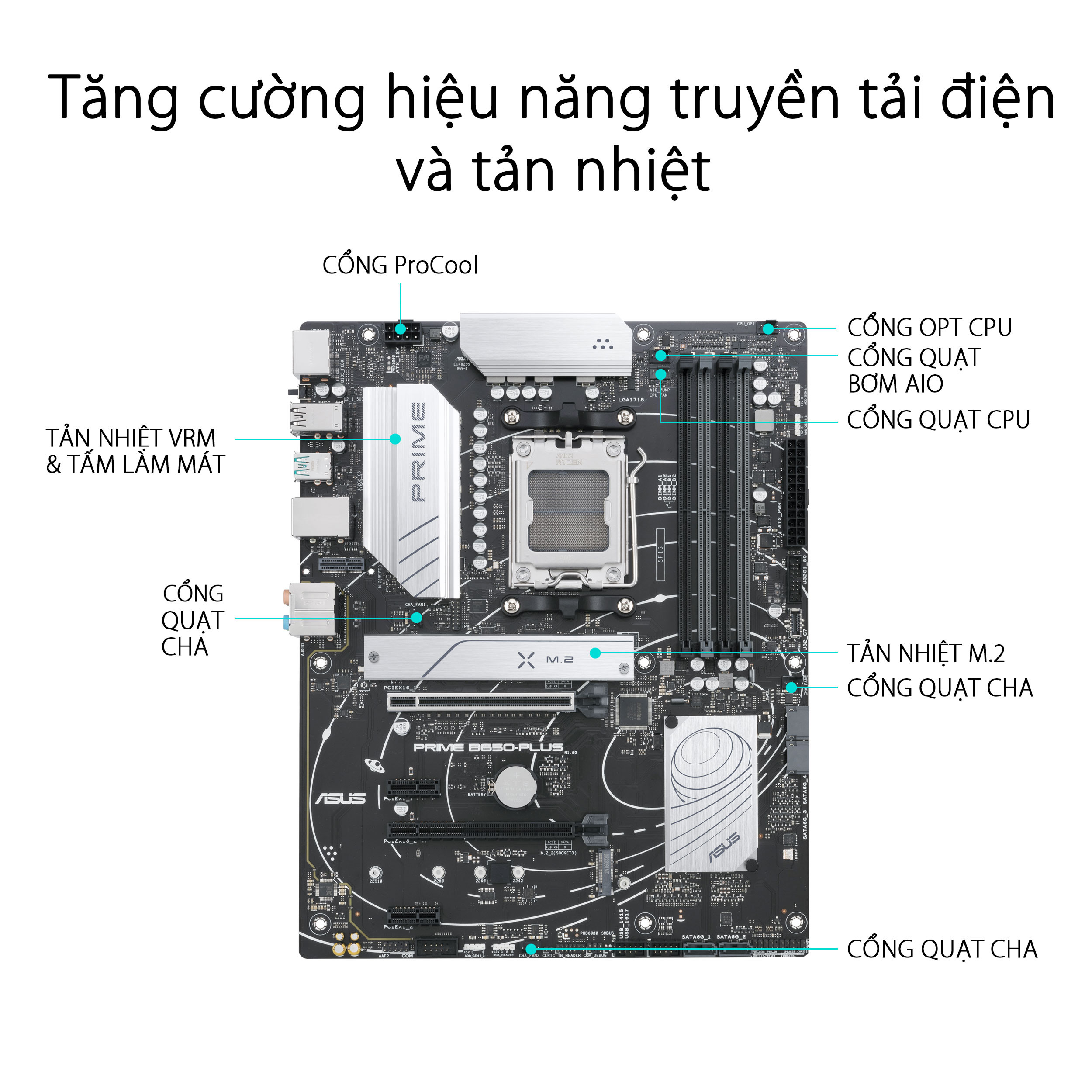 Mainboard ASUS PRIME B650-PLUS - Máy Tính LMC Mainboard ASUS PRIME B650-PLUS - Chi tiết 3