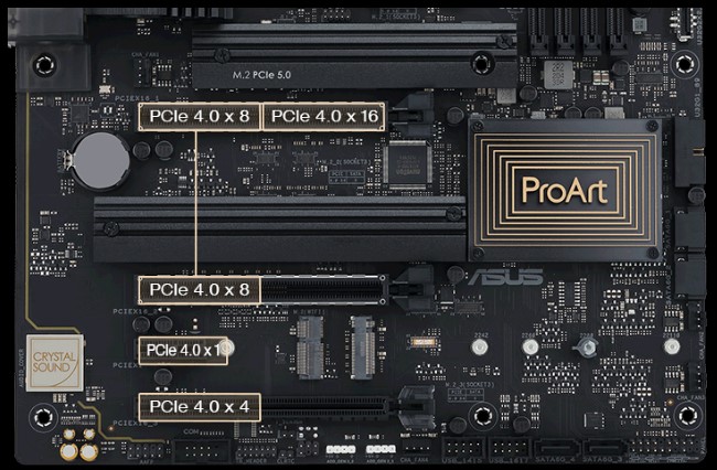 Mainboard ASUS PROART B650-CREATOR - Chi tiết 4