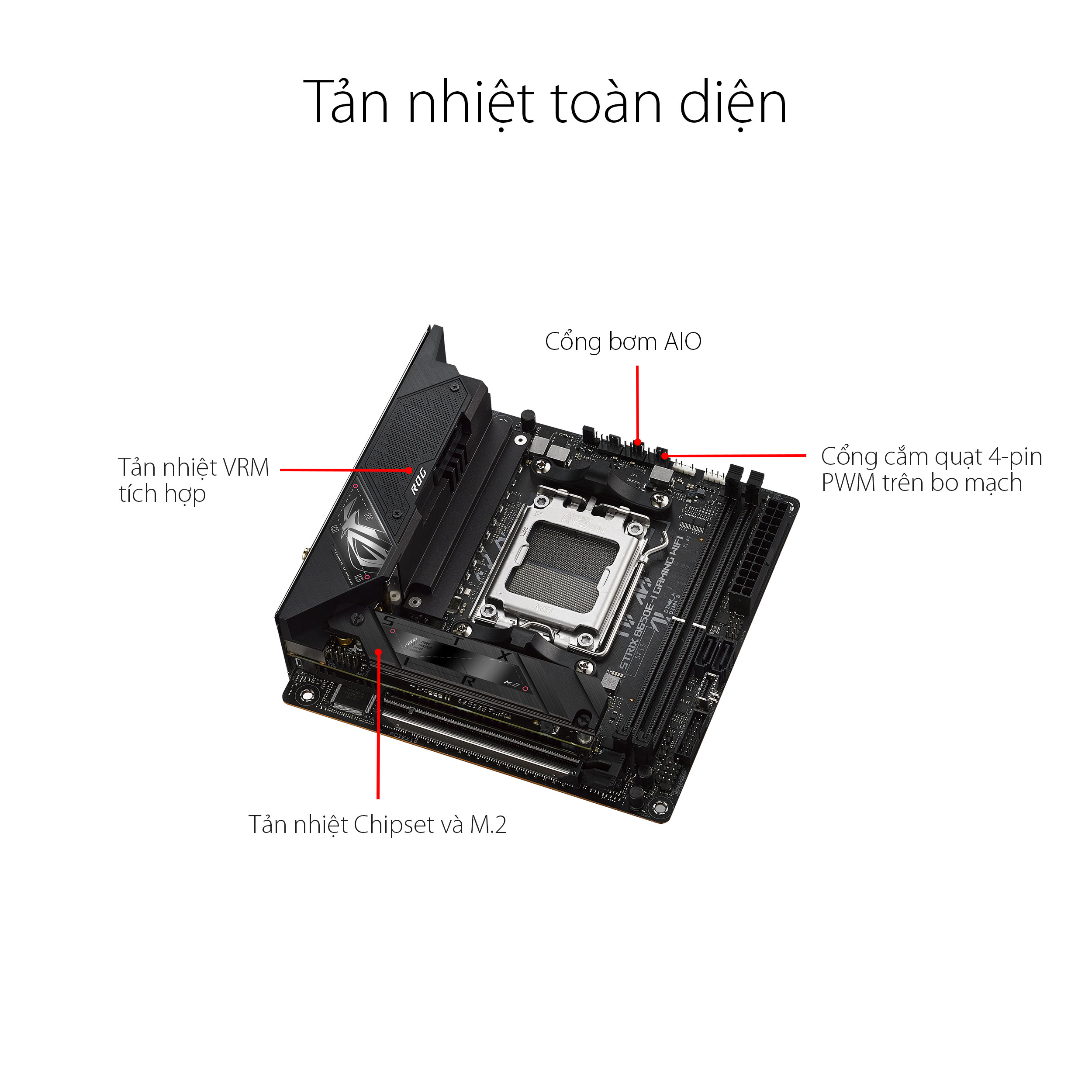 Mainboard ASUS ROG B650E-I GAMING WIFI - Máy Tính LMC Mainboard ASUS ROG B650E-I GAMING WIFI - Chi tiết 5