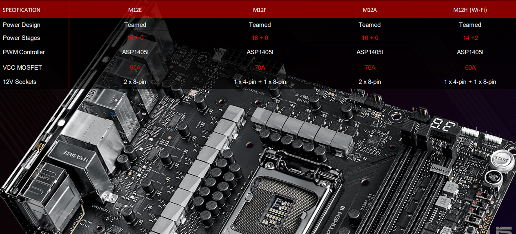 Mainboard ASUS ROG MAXIMUS XII FORMULA (Intel Z490, Socket 1200, ATX, 4 khe RAM DDR4) - Chi tiết 3