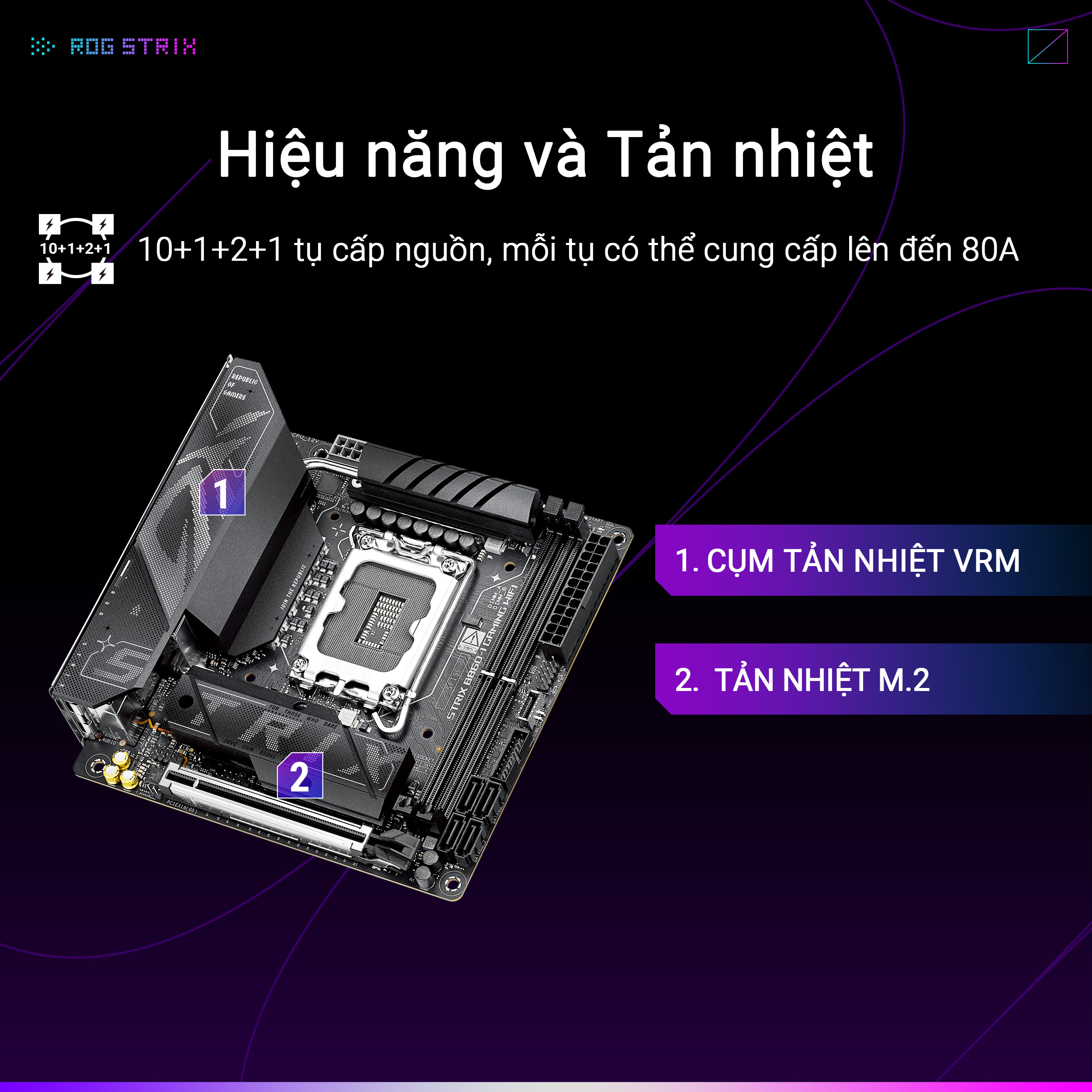 Mainboard ASUS ROG STRIX B860-I GAMING WIFI - Chi tiết 1