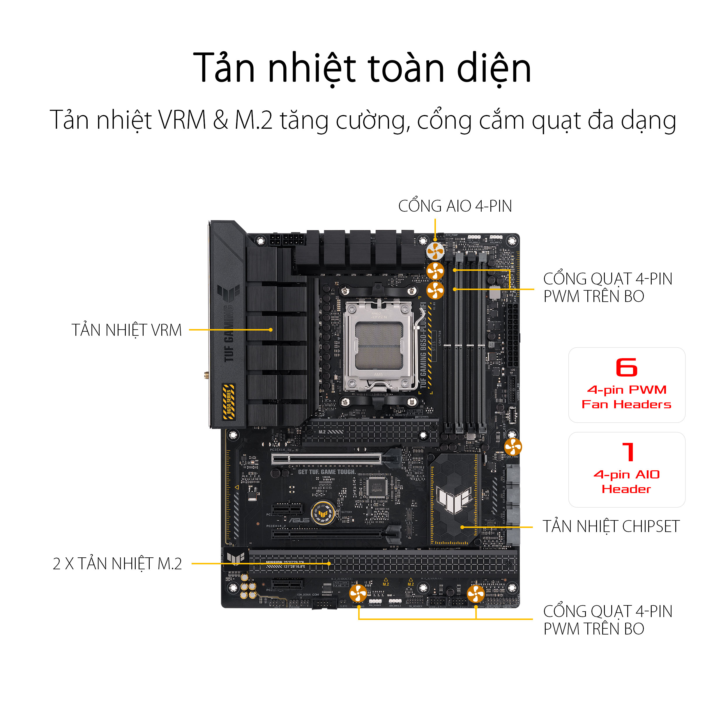Mainboard ASUS TUF GAMING B650-PLUS WIFI - Chi tiết 2