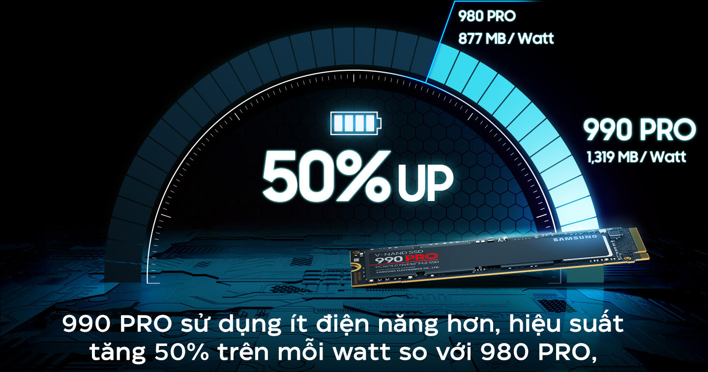 Ổ Cứng SSD Samsung 990 Pro 1TB – M.2 2280 PCIe Gen4 x4 (Đọc 7450MB/s - Ghi 6900MB/s) - (MZ-V9P1T0BW)  - Chi tiết 3