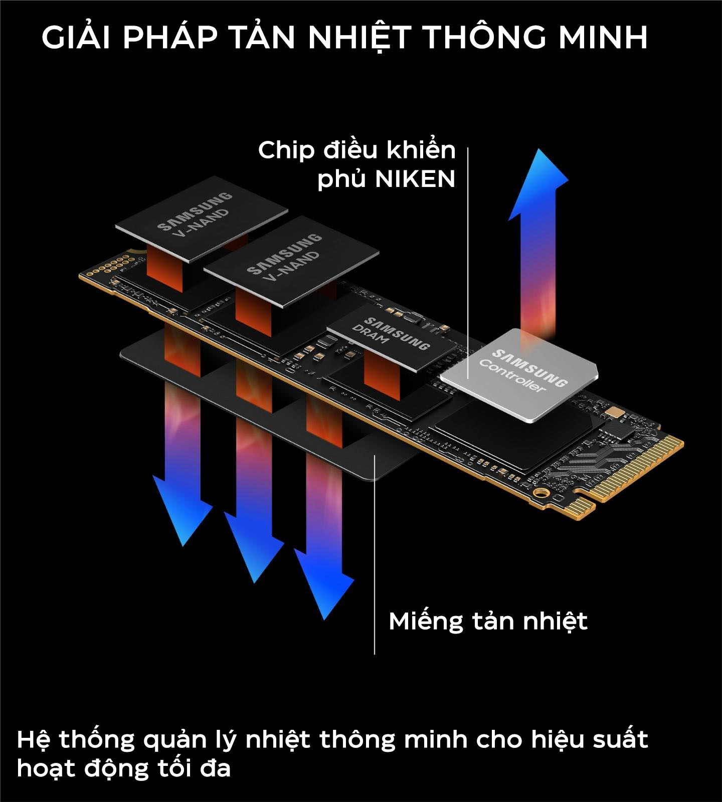 Ổ Cứng SSD Samsung 990 Pro 1TB – M.2 2280 PCIe Gen4 x4 (Đọc 7450MB/s - Ghi 6900MB/s) - (MZ-V9P1T0BW)  - Chi tiết 4