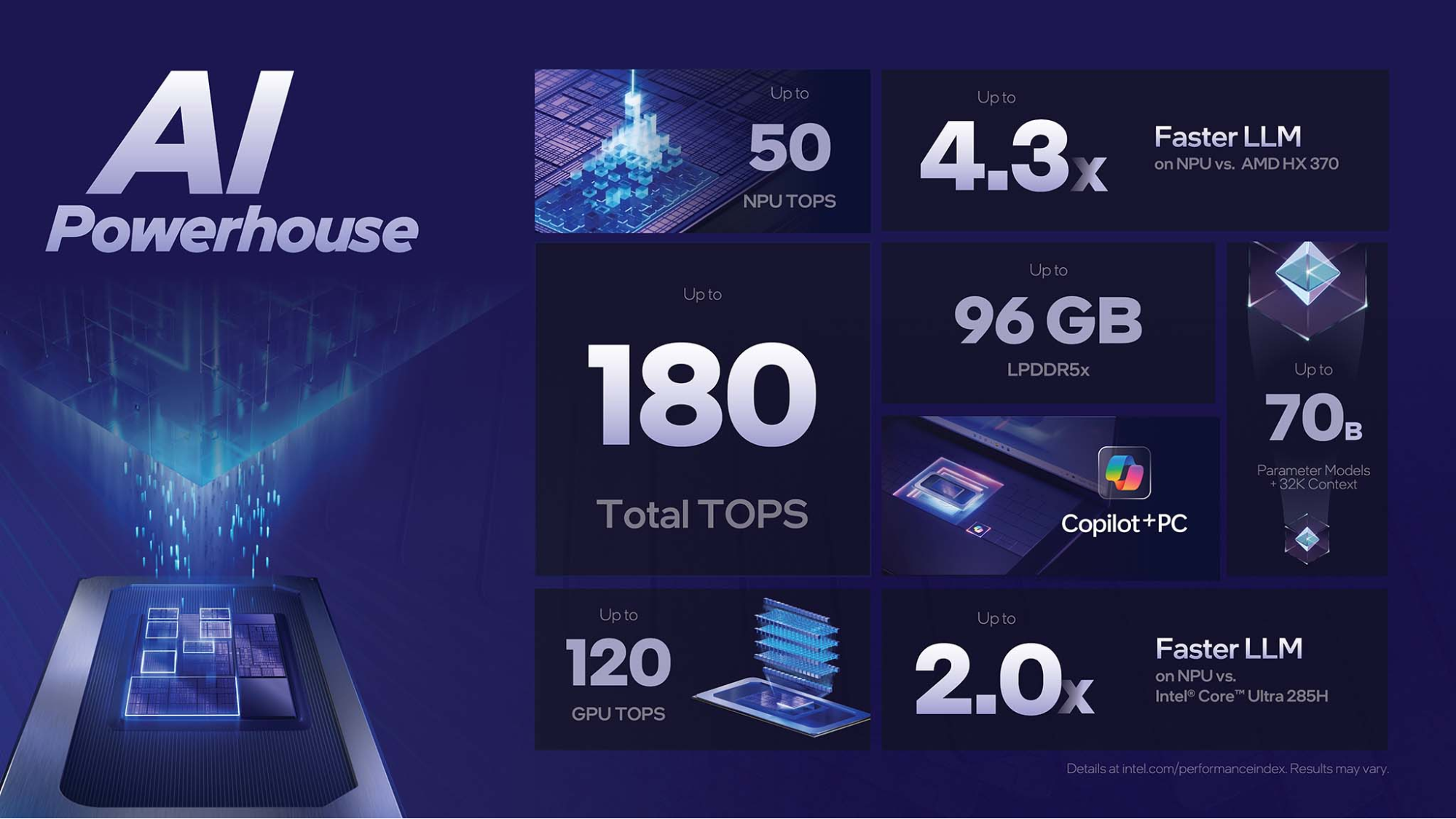 Intel core ultra series 3 là gì? người dùng có nên chọn laptop panther lake trong năm 2026? - Chi tiết 3