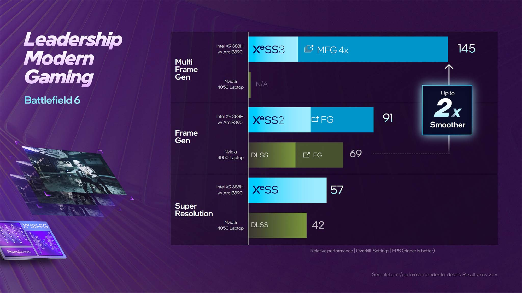 Intel core ultra series 3 là gì? người dùng có nên chọn laptop panther lake trong năm 2026? - Chi tiết 5