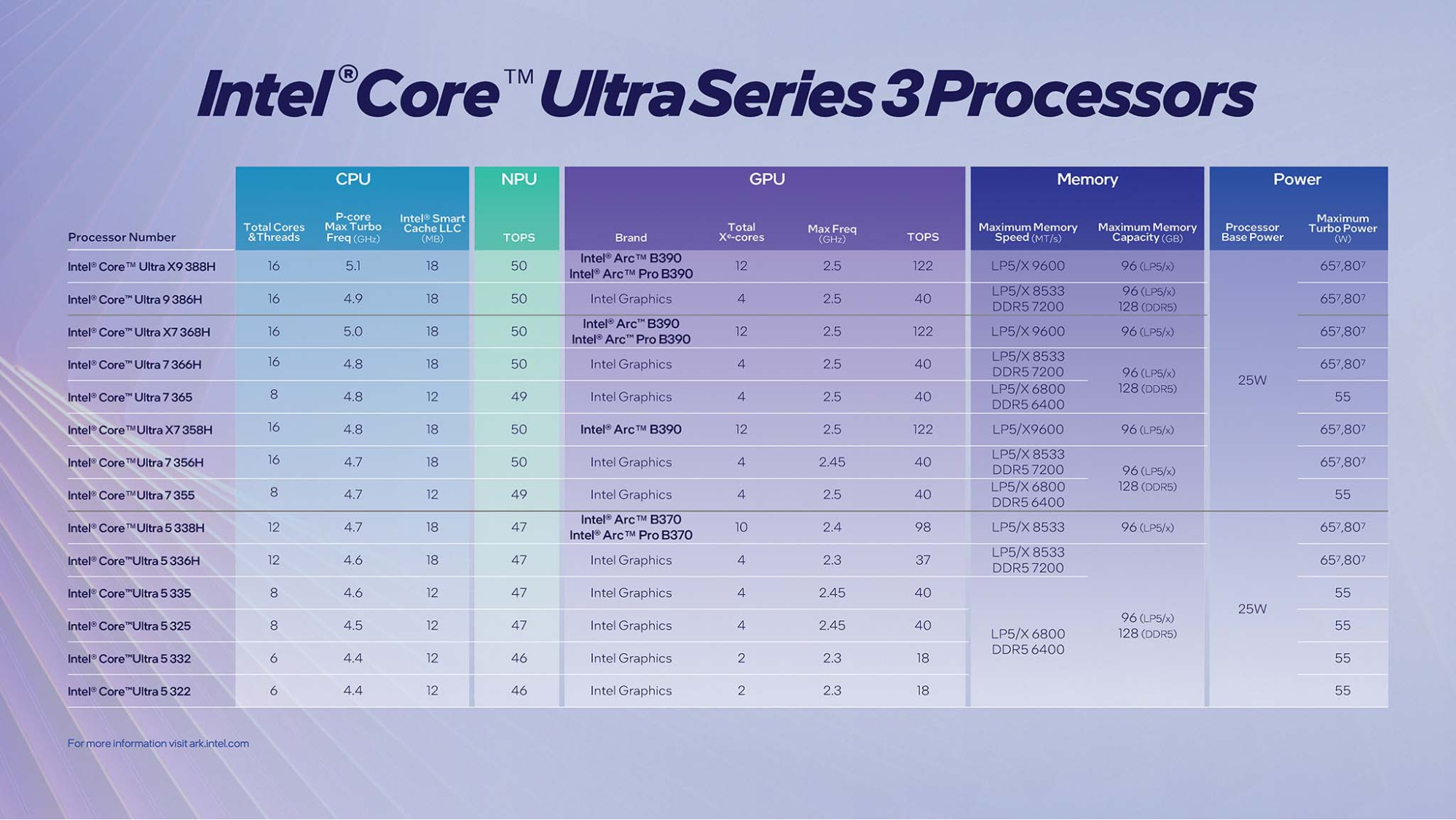 Intel core ultra series 3 là gì? người dùng có nên chọn laptop panther lake trong năm 2026? - Chi tiết 7