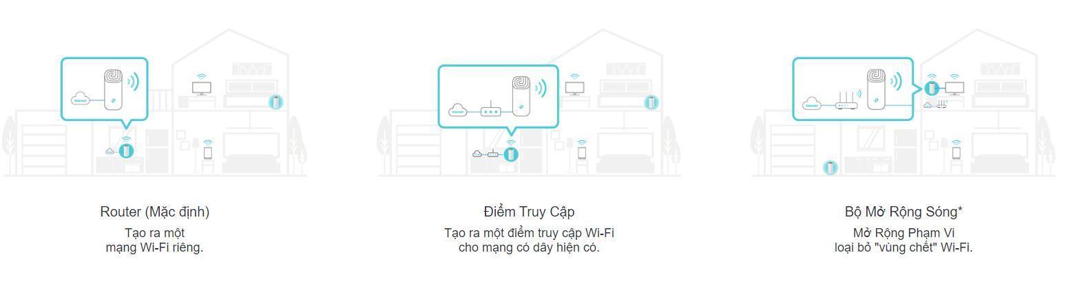 49042_4 Bộ phát wifi mesh TP-Link Deco E4 (1 Pack) Wireless AC1200 4