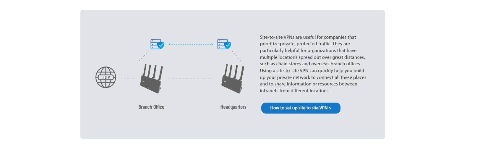Router ASUS ExpertWiFi EBR63  ảnh 7