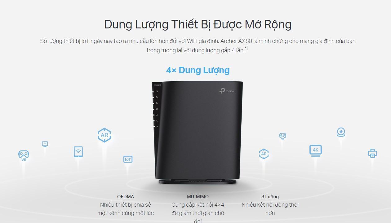 Bộ phát wifi Mesh Tp-Link Archer AX80 Wireless AC6000, 8 Luồng với Cổng 2.5G 