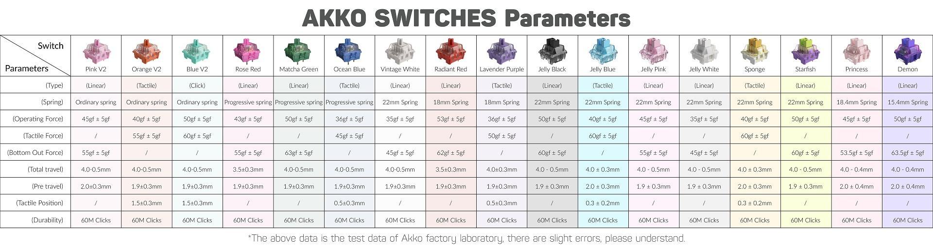 ban-phim-co-akko-3108-rf-dragon-ball-z-goku2 Bàn phím cơ AKKO 3108 RF Dragon Ball Z - Goku (AKKO switch v3 - Cream Yellow) 2