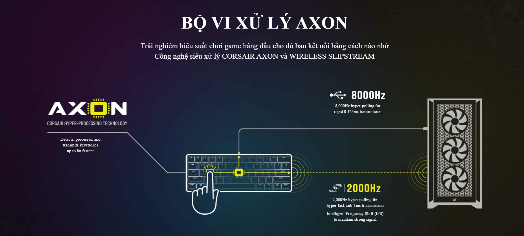ban-phim-game-khong-day-corsair-k70-pro-mini-den-speed-sw-ch-9189014-na5 Bàn phím game không dây Corsair K70 Pro Mini đen Speed sw (CH-9189014-NA) 5