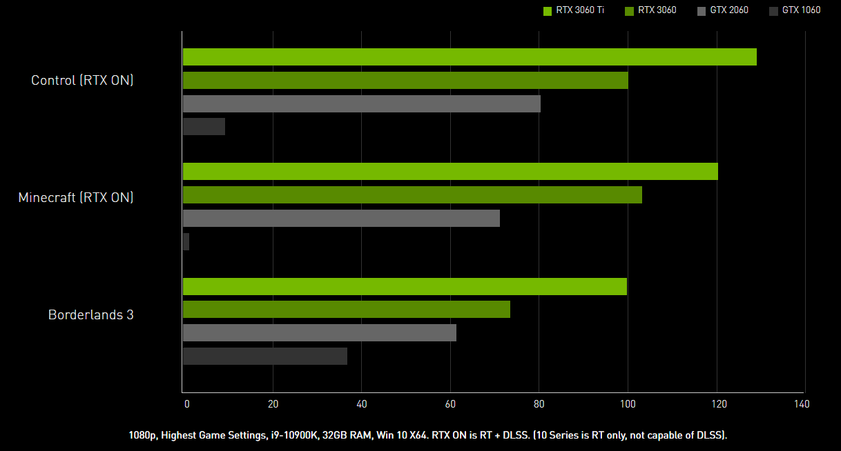 cardmnhnhmsirtx3060gamingx12gb Card màn hình MSI RTX 3060 VENTUS 2X OC 12 GB