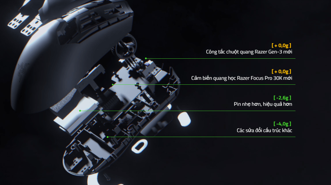 chuot-game-khong-day-razer-viper-v2-pro-ultra-lightweight-rz01-04390100-r3a1-010 Chuột game không dây Razer Viper V2 Pro Ultra Lightweight (RZ01-04390100-R3A1) 4