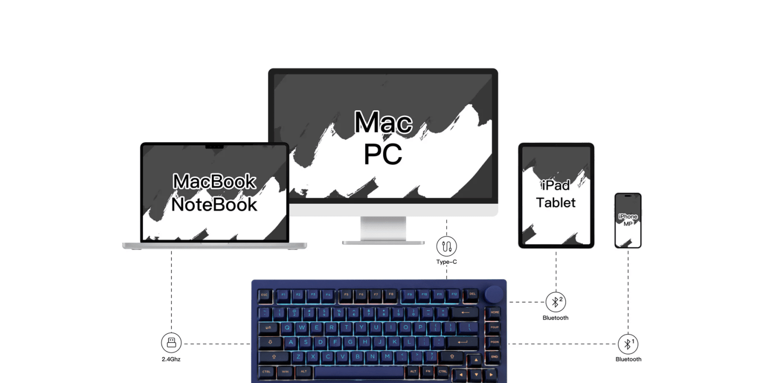 Bàn Phím Akko MonsGeek M1W HE-SP V3 Horizon Blue 2