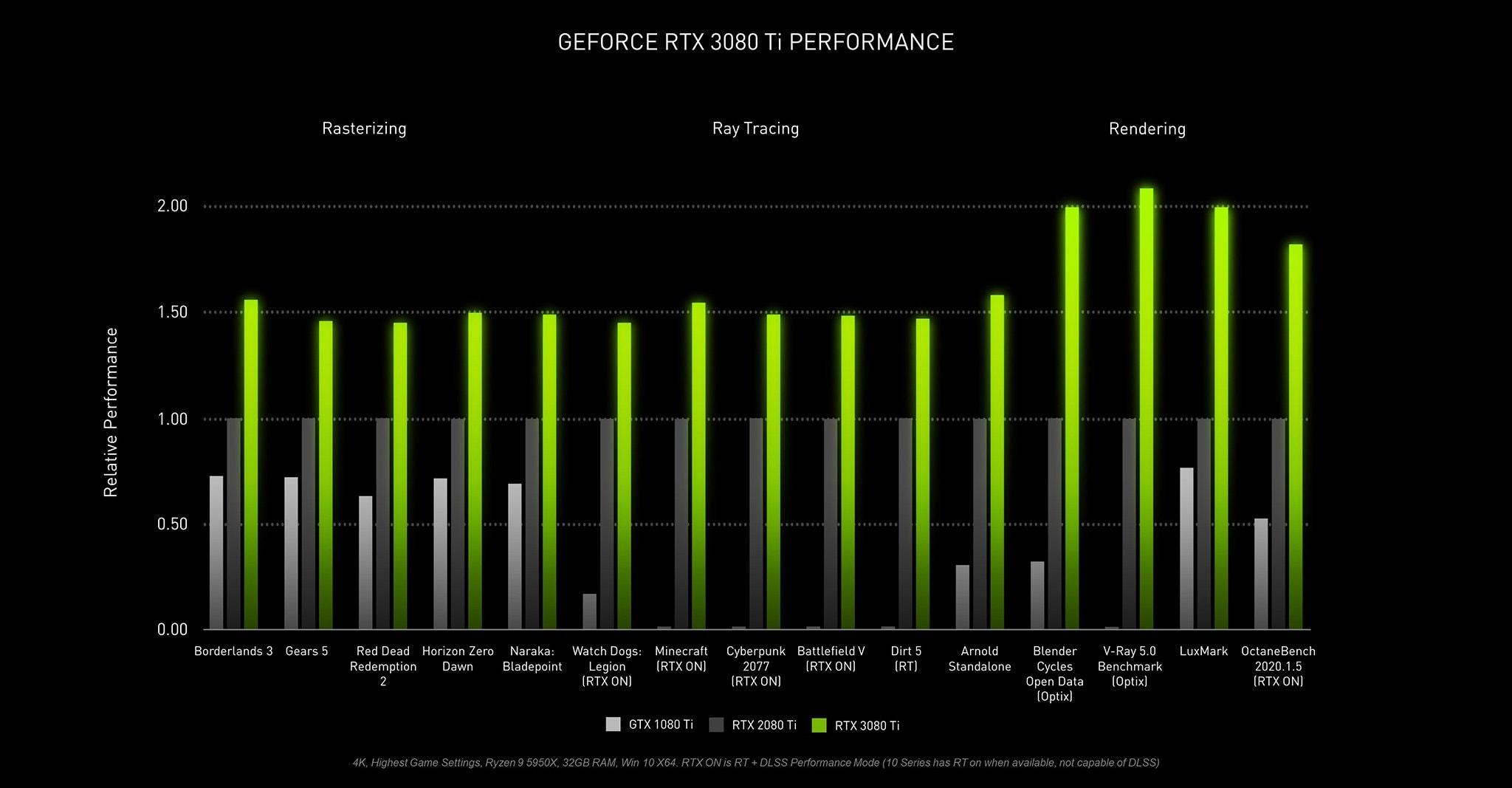 cardmnhnhcolorfuligamertx3080tivulcanoc12g-v-11 Card màn hình Colorful iGame RTX 3080 Ti Vulcan OC 12G-V