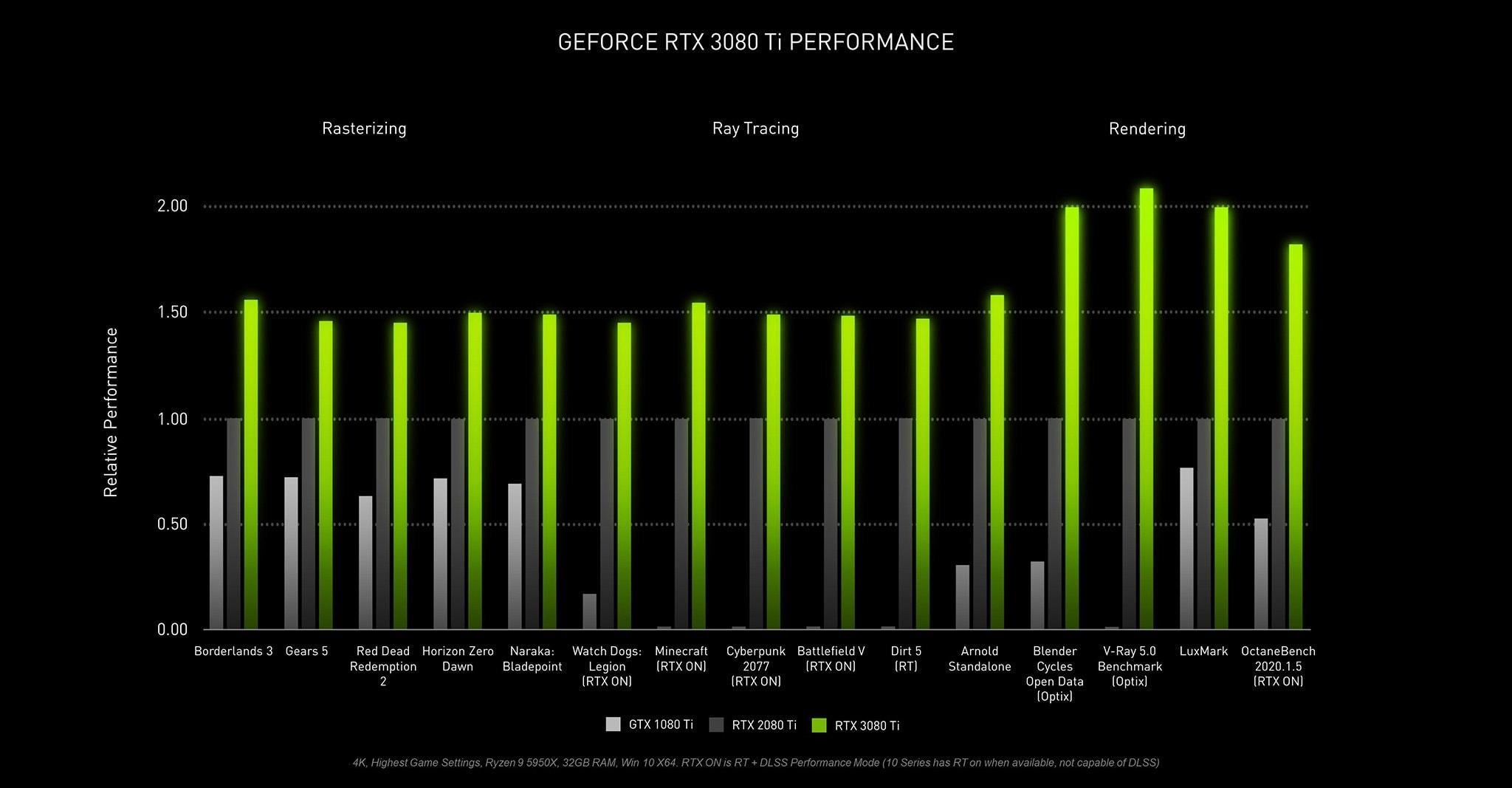 Card màn hình MSI RTX 3080 Ti SUPRIM X 12G