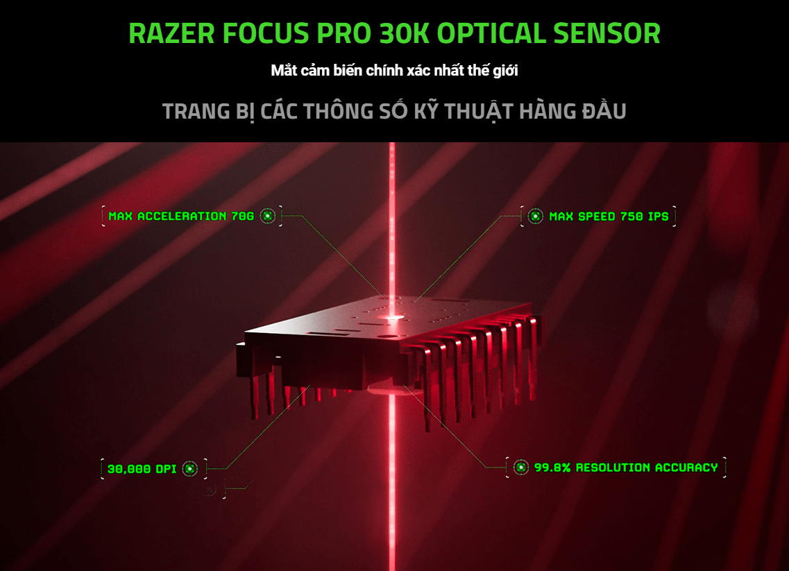 Chuột game không dây Razer DeathAdder V3 Pro Ergonomic (USB/RGB) (RZ01-04630100-R3A1) 4