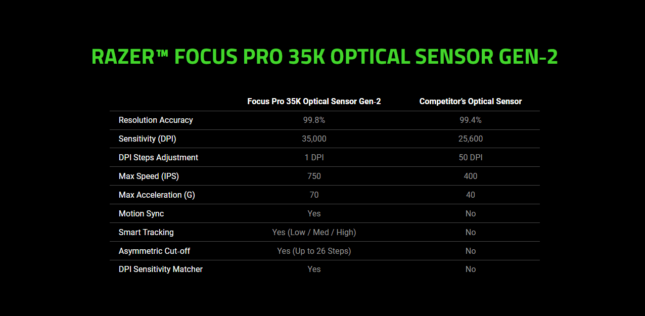 Chuột gaming không dây Razer Basilisk V3 Pro 35K 5
