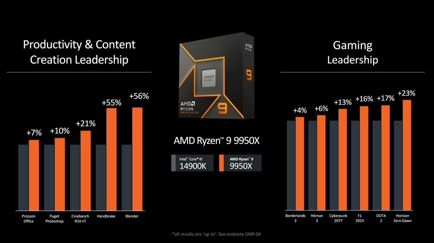 cpu-amd-ryzen-9-9950x-43-ghz-upto-51-1