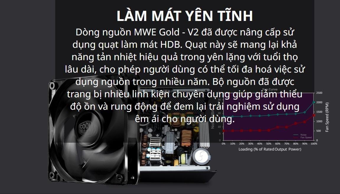 Nguồn máy tính Cooler Master MWE GOLD 850 - V2  850W ( 80 Plus Gold/Màu Đen/Full Modular