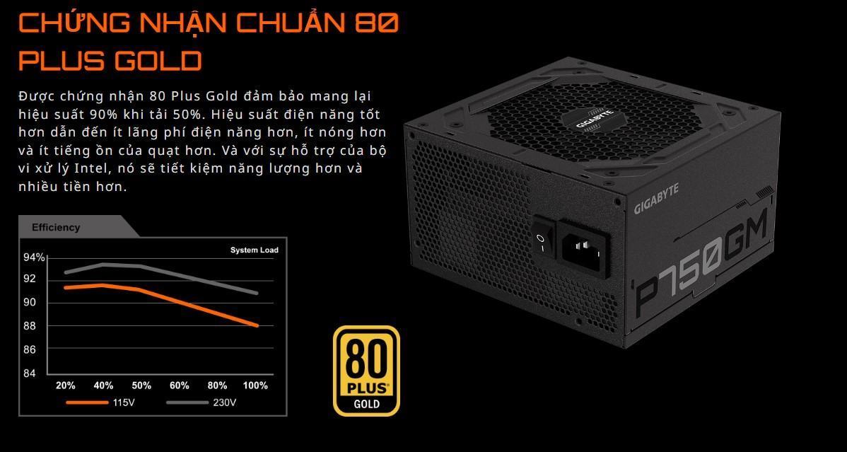 Nguồn Gigabyte GP- P1000GM 1000W (80 Plus Gold/Full Modular/Màu Đen) giới thiệu 