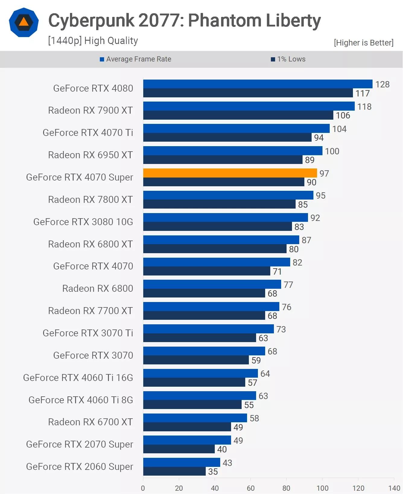 Card màn hình RTX 4070 SUPER
