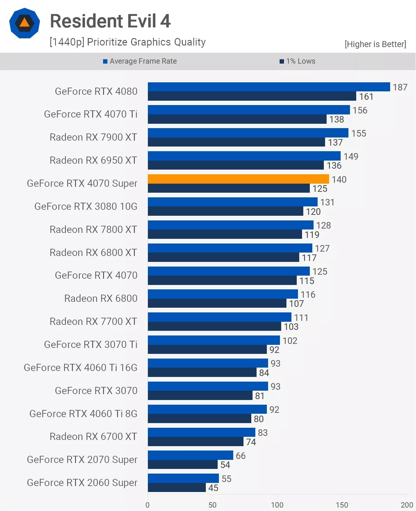 Card màn hình RTX 4070 SUPER