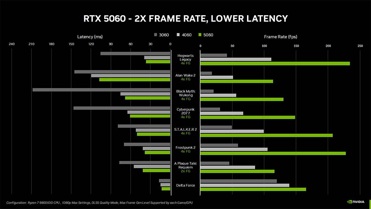 hiệu năng thuần RTX 5060 8GB