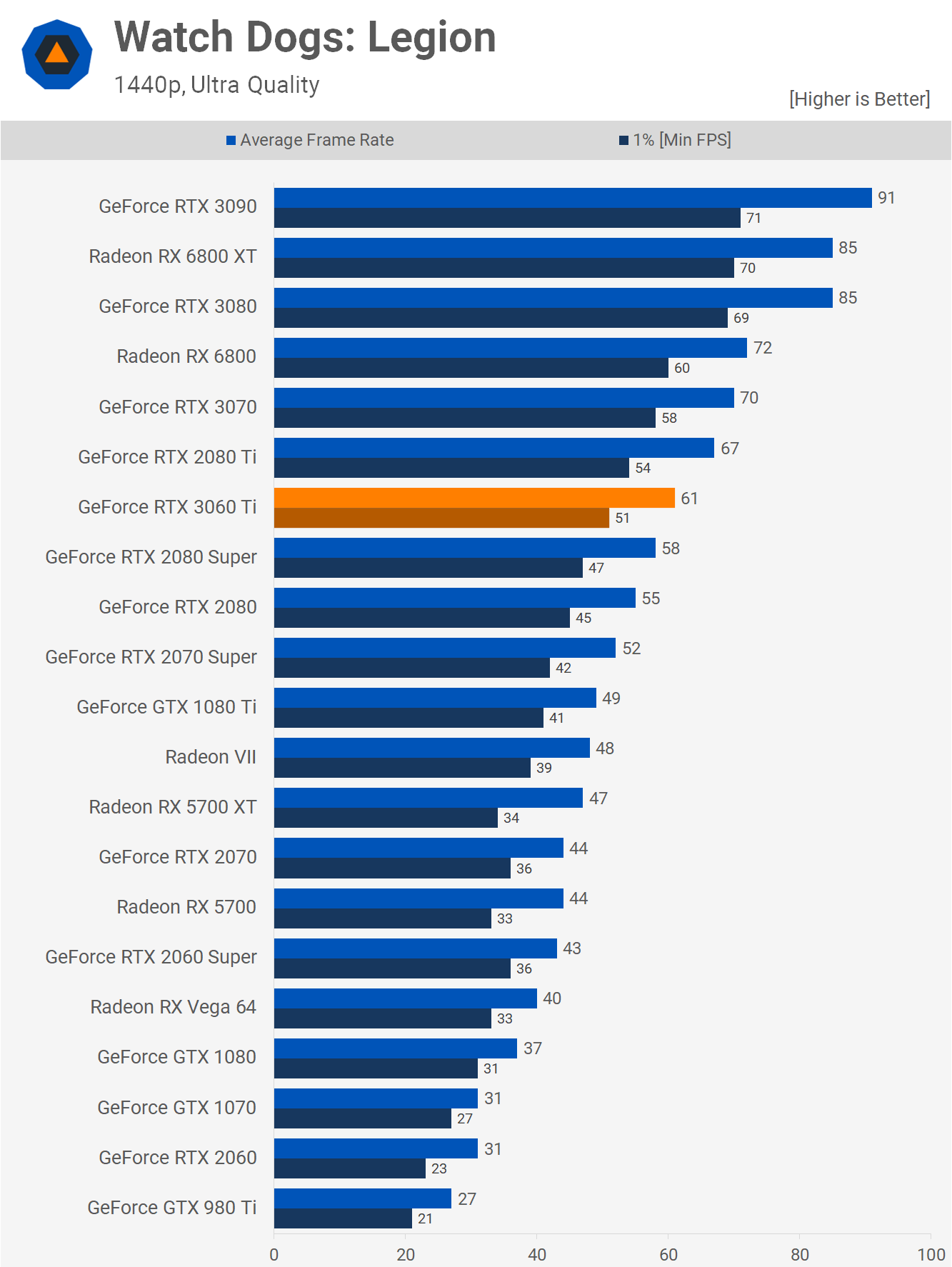Hiệu năng 3060Ti