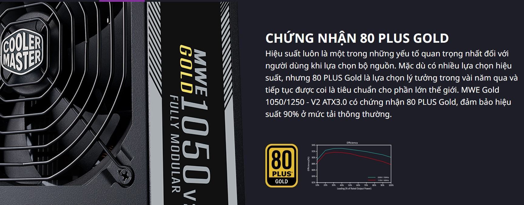 mwe-gold1050-v2-atx3-mota2 Nguồn Cooler Master MWE GOLD 1050 - V2 1050W ATX3.0 (PCIE 5.0/ 80 Plus Gold/Màu Đen/Full Modular)
