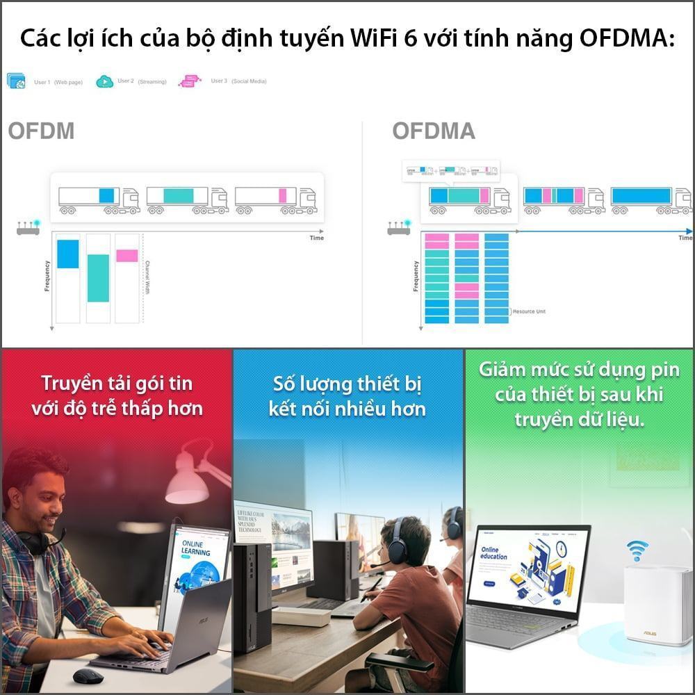 nwk-a_-ofdma__1__b600845d15454f8 Bộ phát Wifi ASUS RT-AX92U (Wifi 6/Mesh/AX6100/2 Pack)