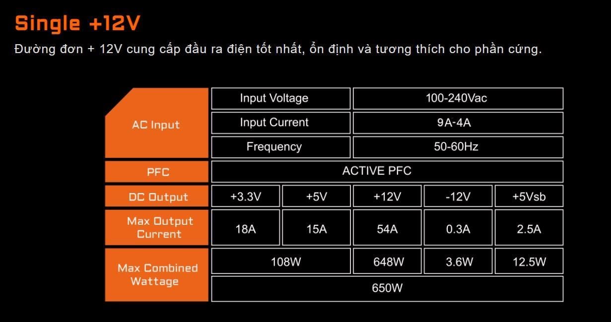 p650b-5 Single +12V Rail