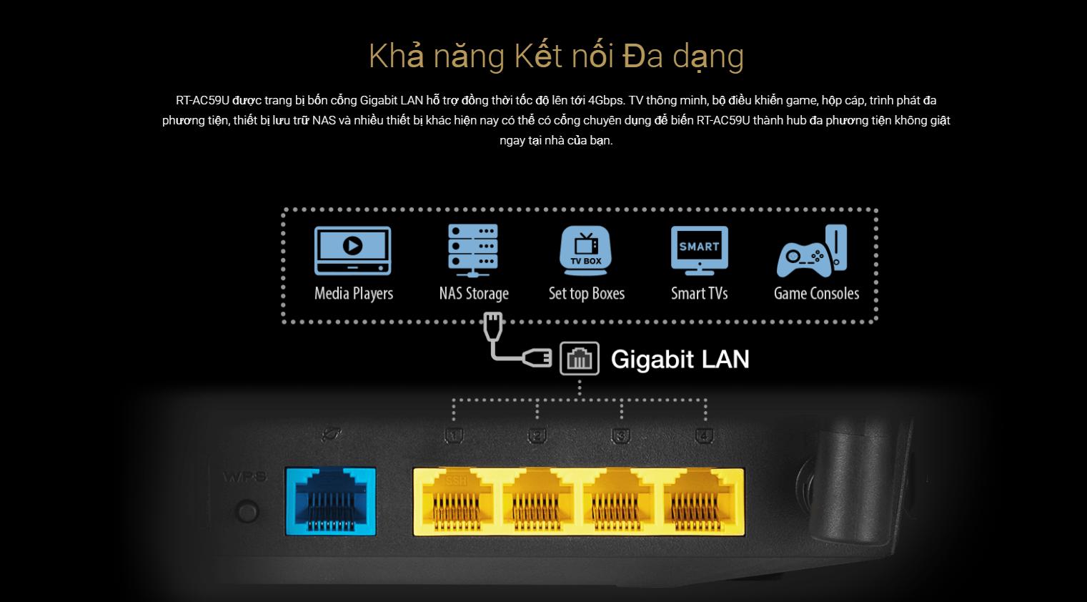 rt-ac59u-2 Bộ phát wifi ASUS RT-AC59U Trắng Wireless AC1500Mbps