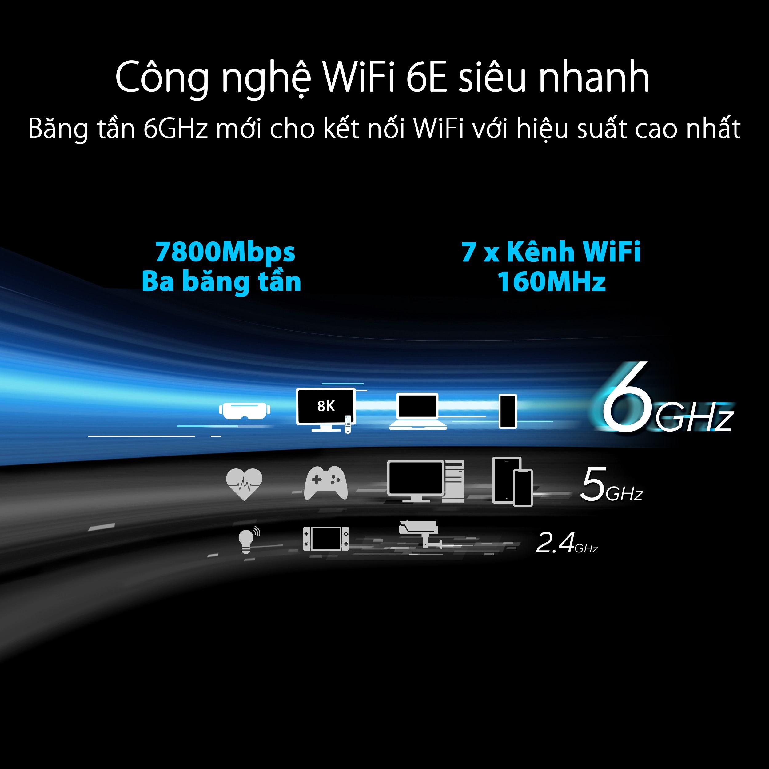 rt-axe7800pt01 Bộ phát wifi 6E Asus RT-AXE7800