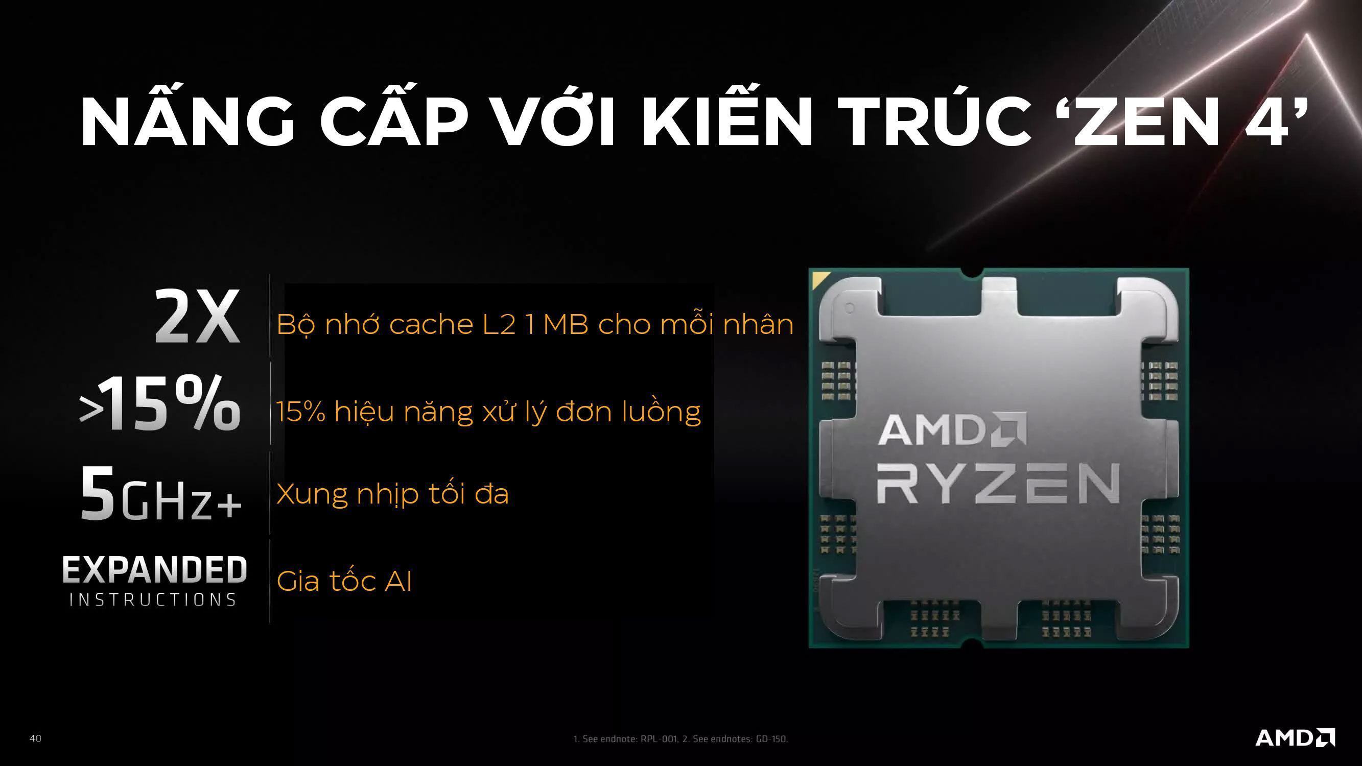 zen4-1 CPU AMD Ryzen 9 7900X